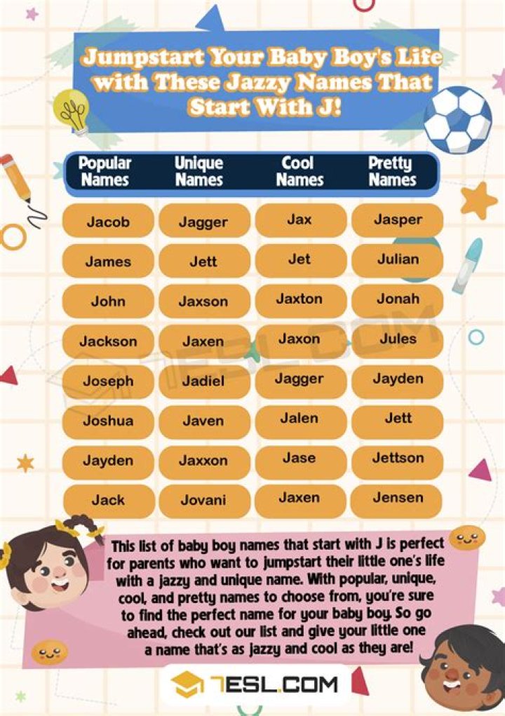 Best Boy Names Starting With J | Ultimate Guide
