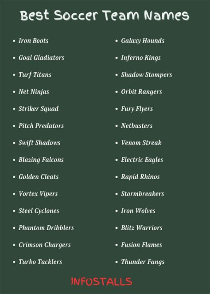 Best Soccer Team Names For Success