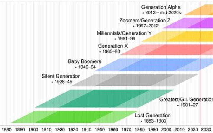 The Current Age Of Ralph Carter