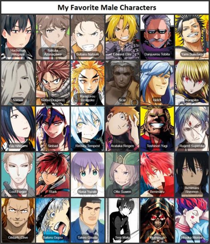 The Ultimate Guide To Popular Male Anime Characters: Discover Your Favorites Today!