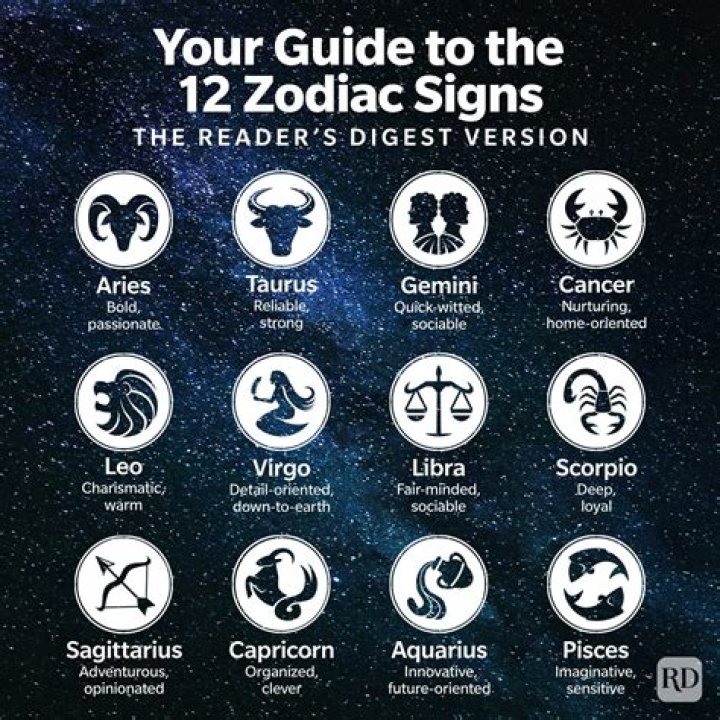 The Ultimate Guide To Sister Wives Zodiac Signs: Uncovering Their Astrological Connections