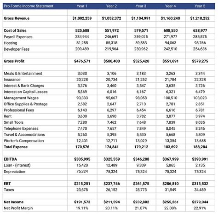Understanding Chrystia Freeland's Salary: A Look At The Financials Behind The Politician