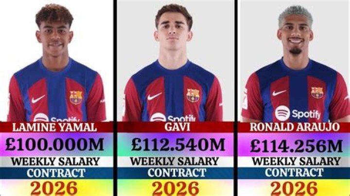 Weekly Earnings: Lamine Yamal's Salary Revealed