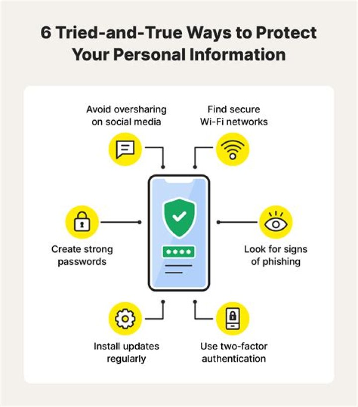 WhipItDev Leak: How To Protect Your Data In The Wake Of The Incident